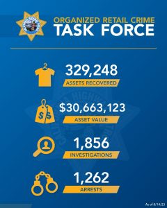 2023 CHP RETAIL THEFT