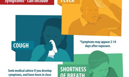 Know the Symptoms of COVID-19