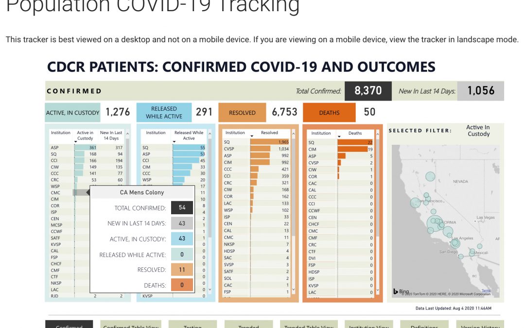 California Men’s Colony Reports COVID-19 Outbreak