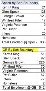 PR School Enrollements