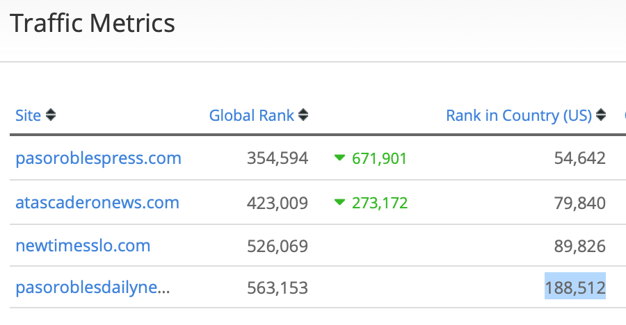 Traffic Metrics March 1