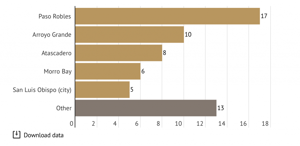 covid 19 cases by city