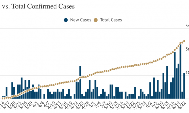 Weekly SLO County COVID-19 Case Statistics Update