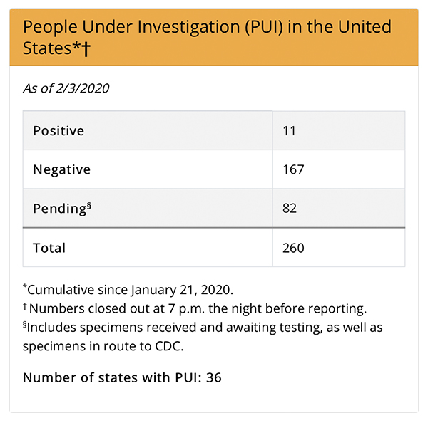 Updated Coronavirus Stats