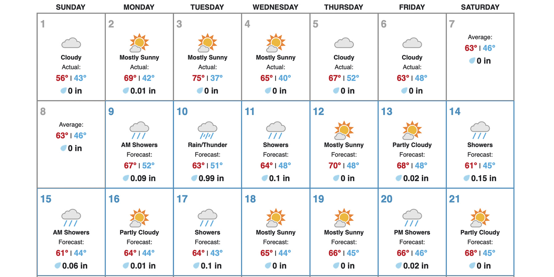 More Rain Forecasted in March • Paso Robles Press